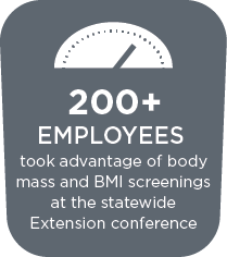 200+ Employees | BMI screenings